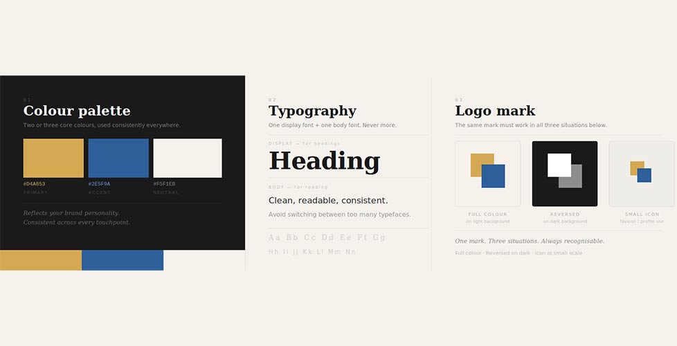 Branding article thumbnail