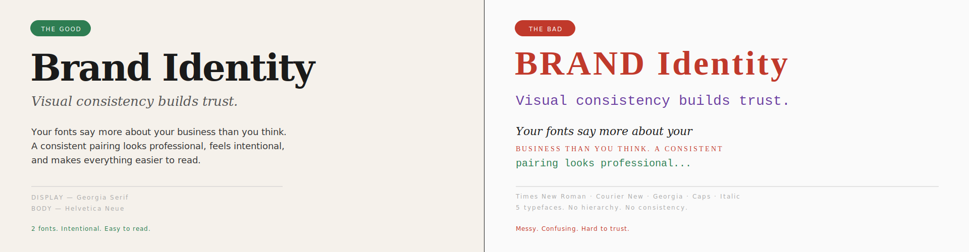 Side by side comparison: a clean two-font pairing on the left versus five clashing typefaces on the right